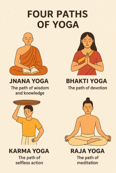 Four paths of yoga